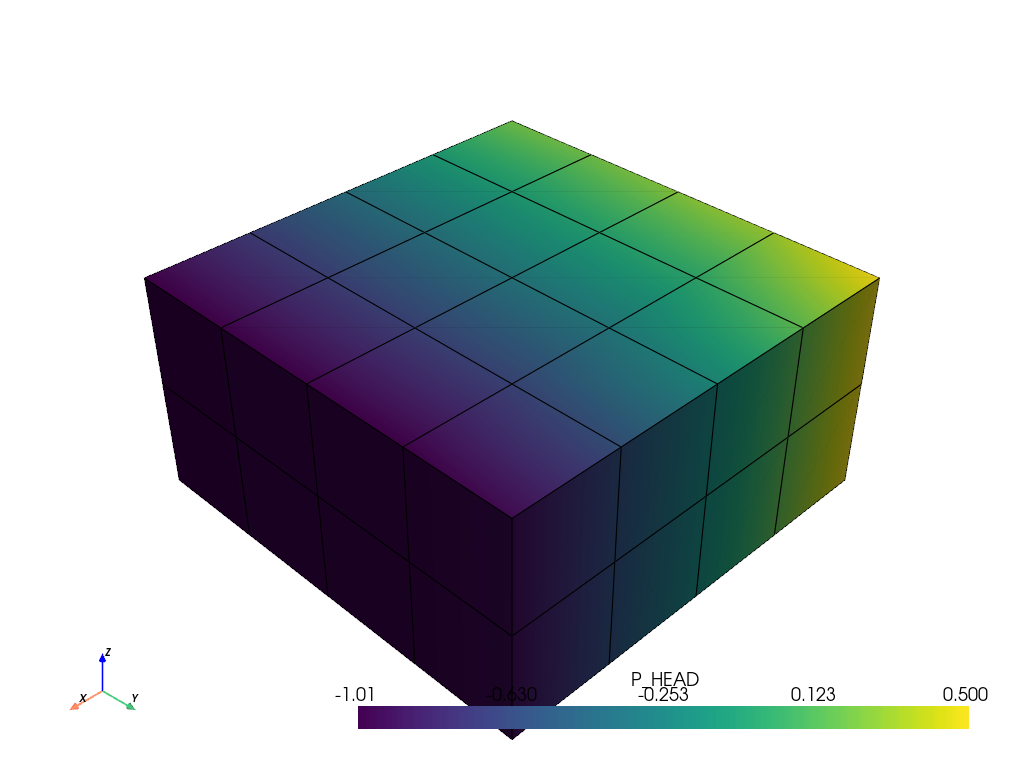 plot 2layers model