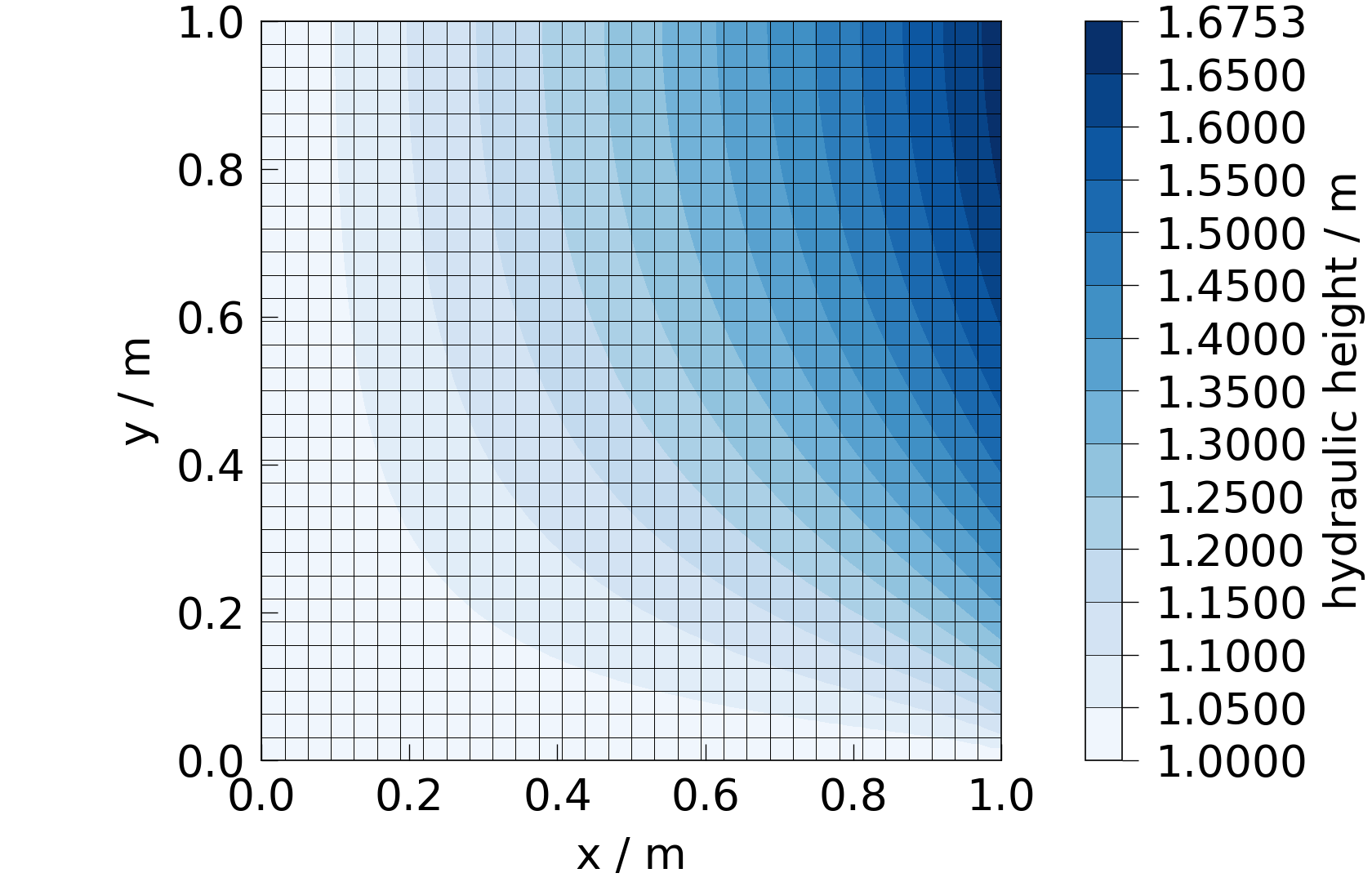 plot convergence study steady state diffusion