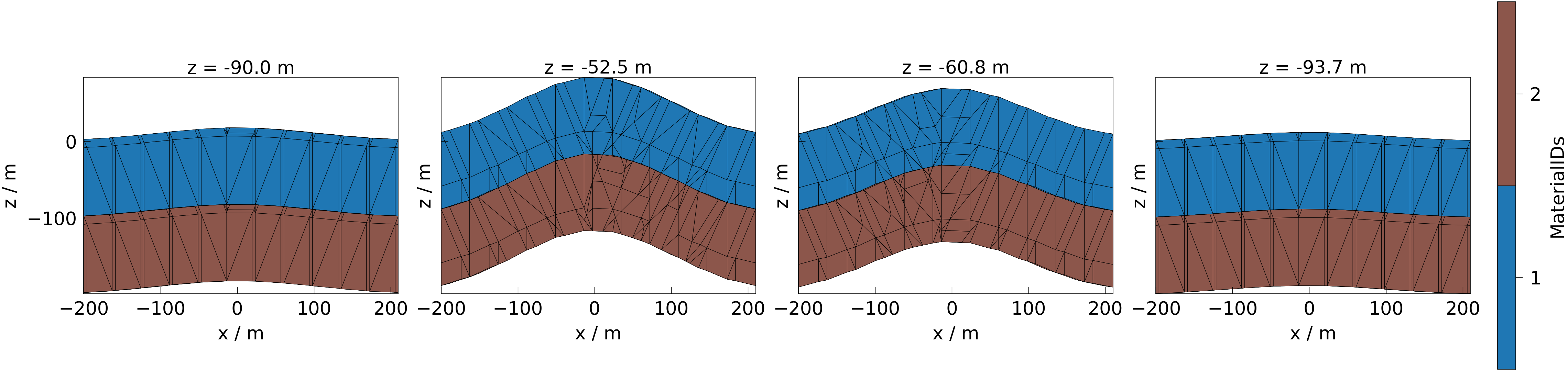 z = -90.0 m, z = -52.5 m, z = -60.8 m, z = -93.7 m