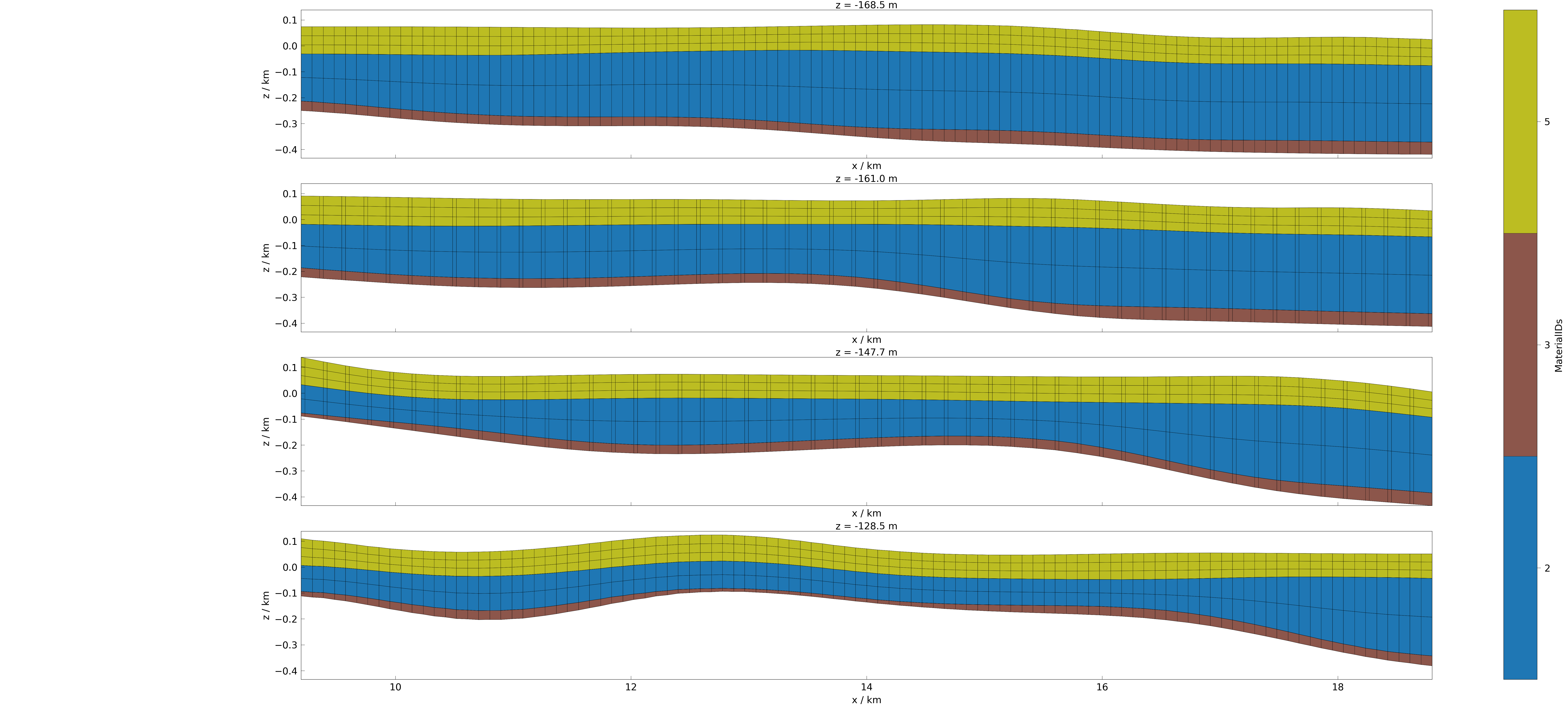 z = -168.5 m, z = -161.0 m, z = -147.7 m, z = -128.5 m