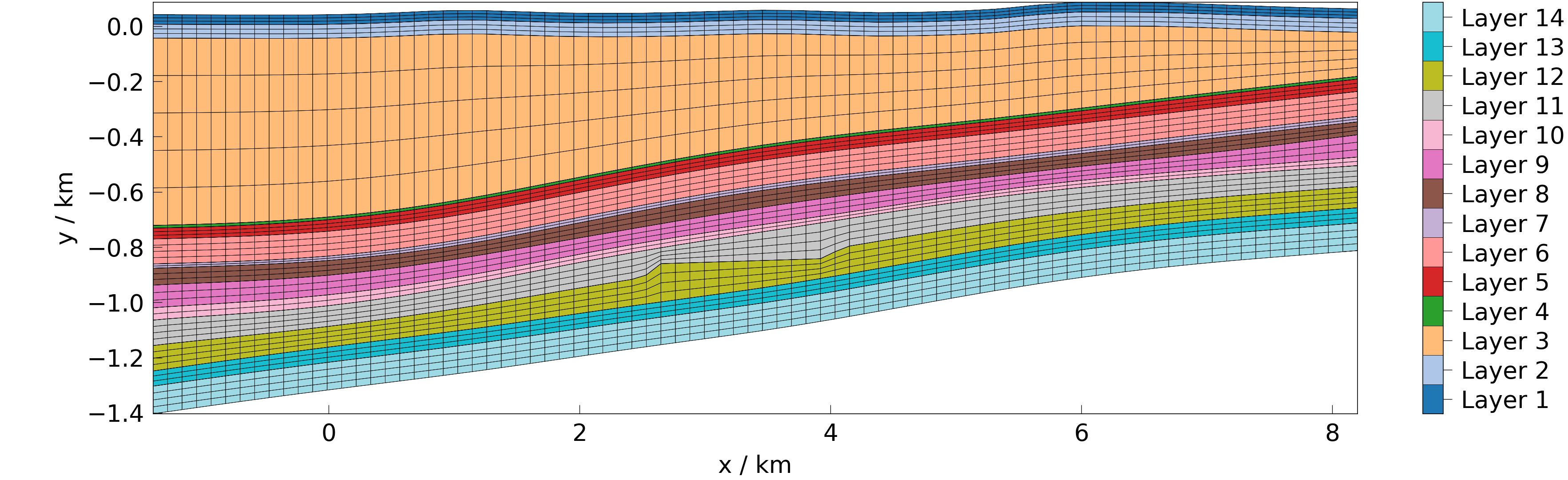 plot meshplotlib 2d