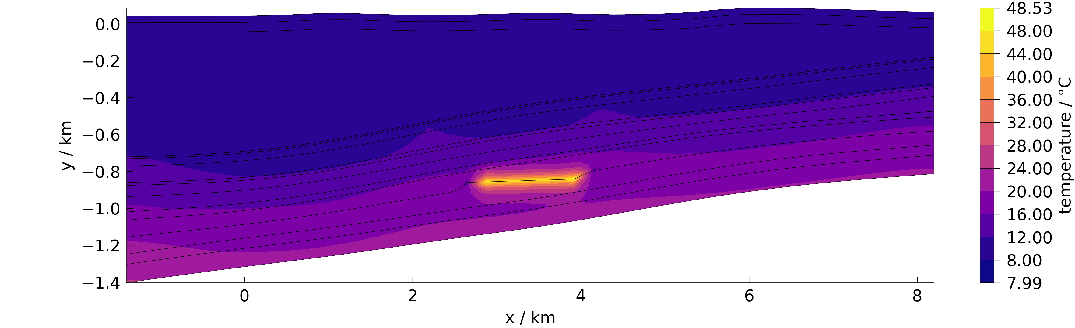 plot meshplotlib 2d