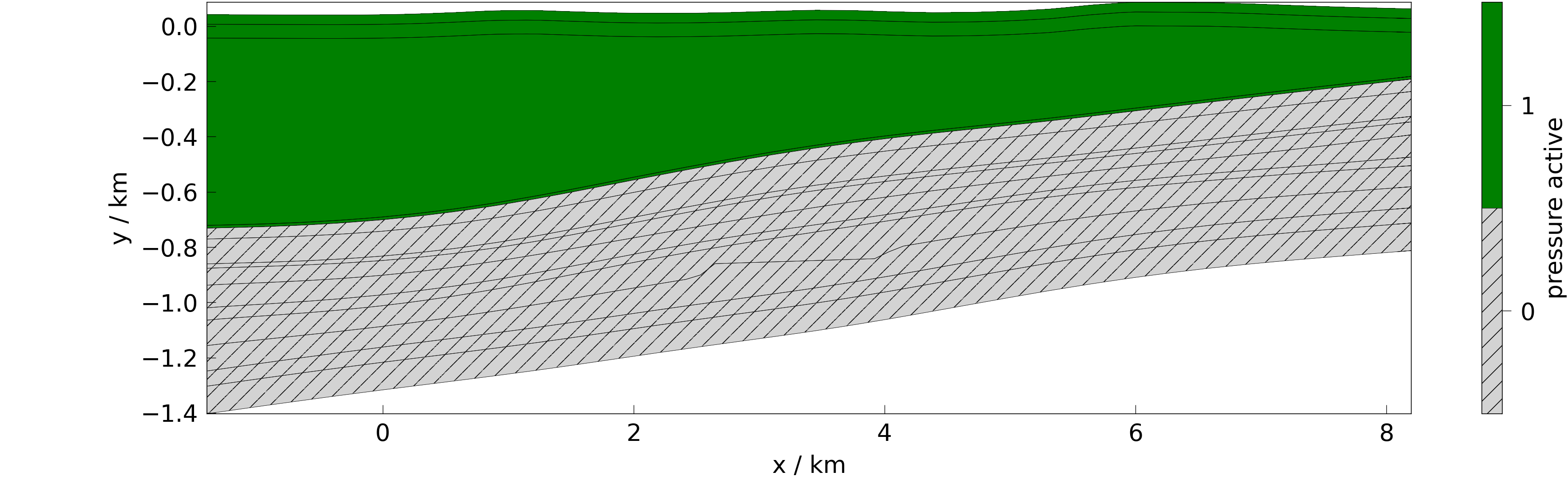 plot meshplotlib 2d