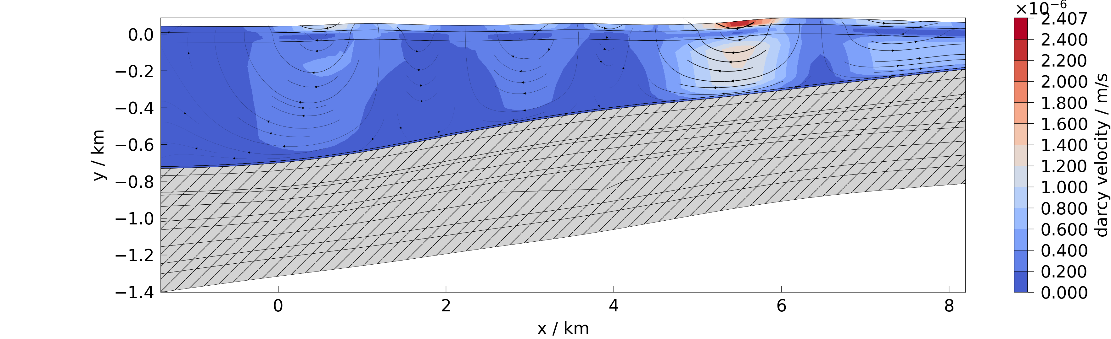 plot meshplotlib 2d