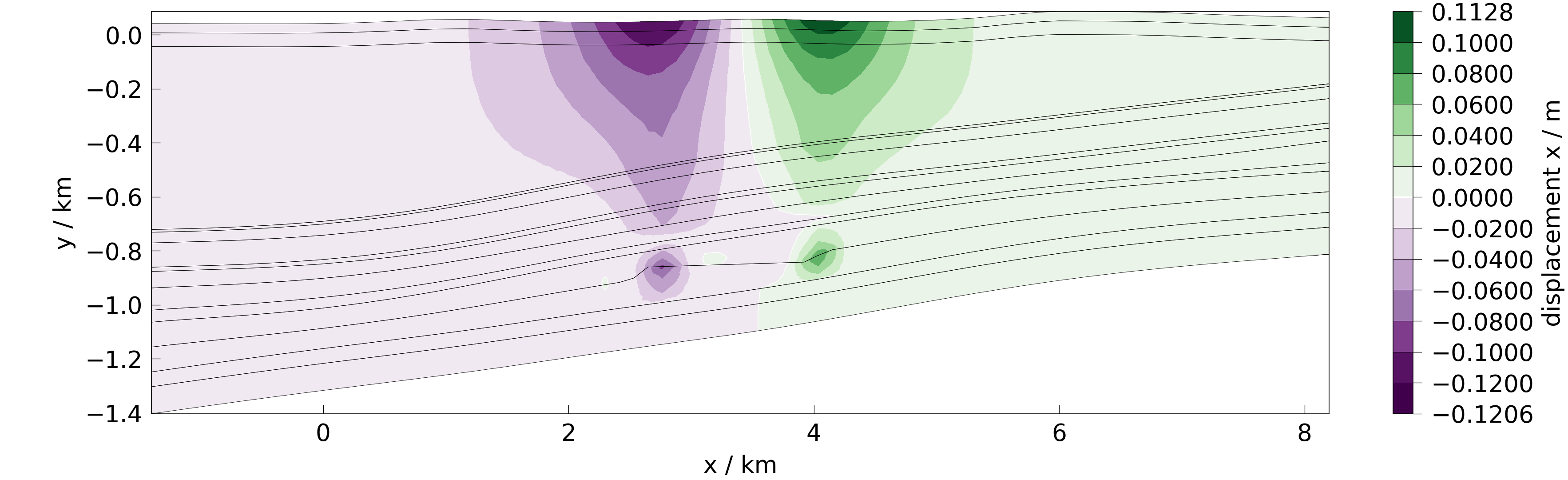 plot meshplotlib 2d