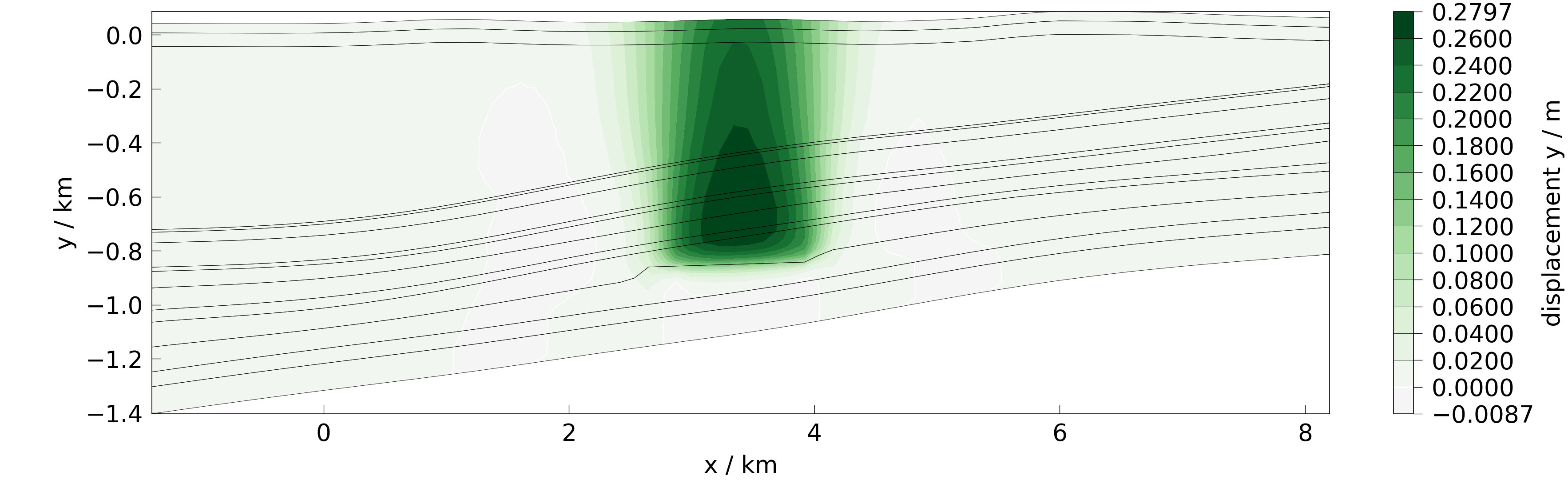 plot meshplotlib 2d