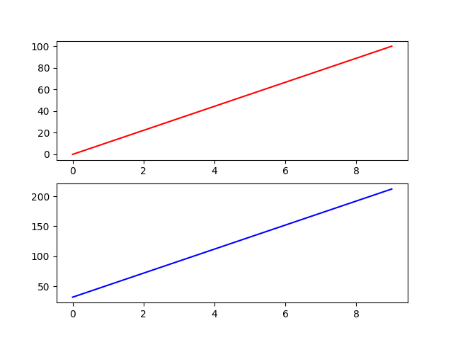 plot propertylib