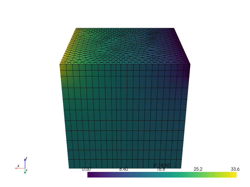 plot simulation