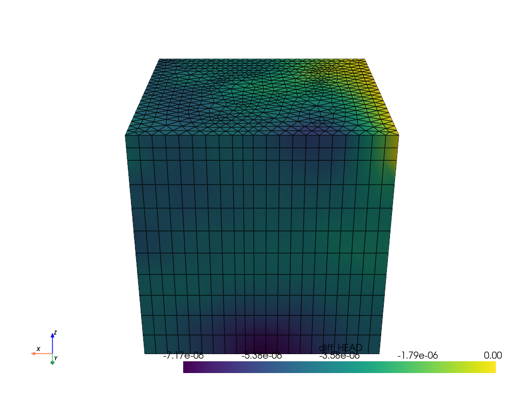 plot simulation