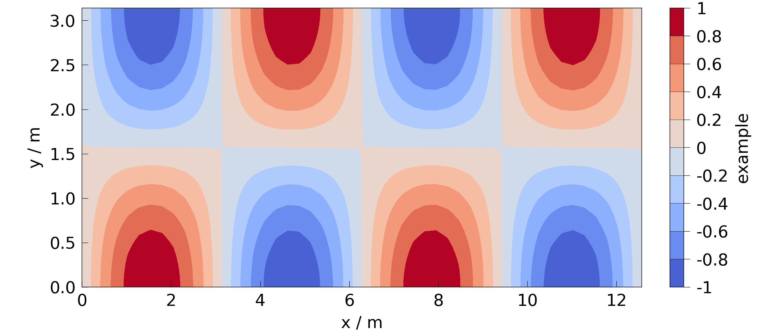 plot aspect ratios