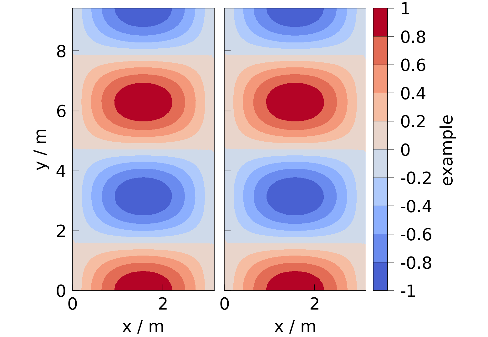 plot aspect ratios