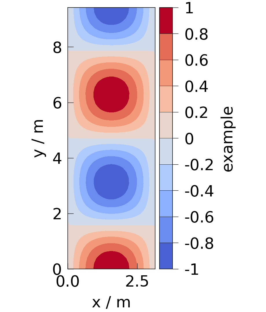 plot aspect ratios