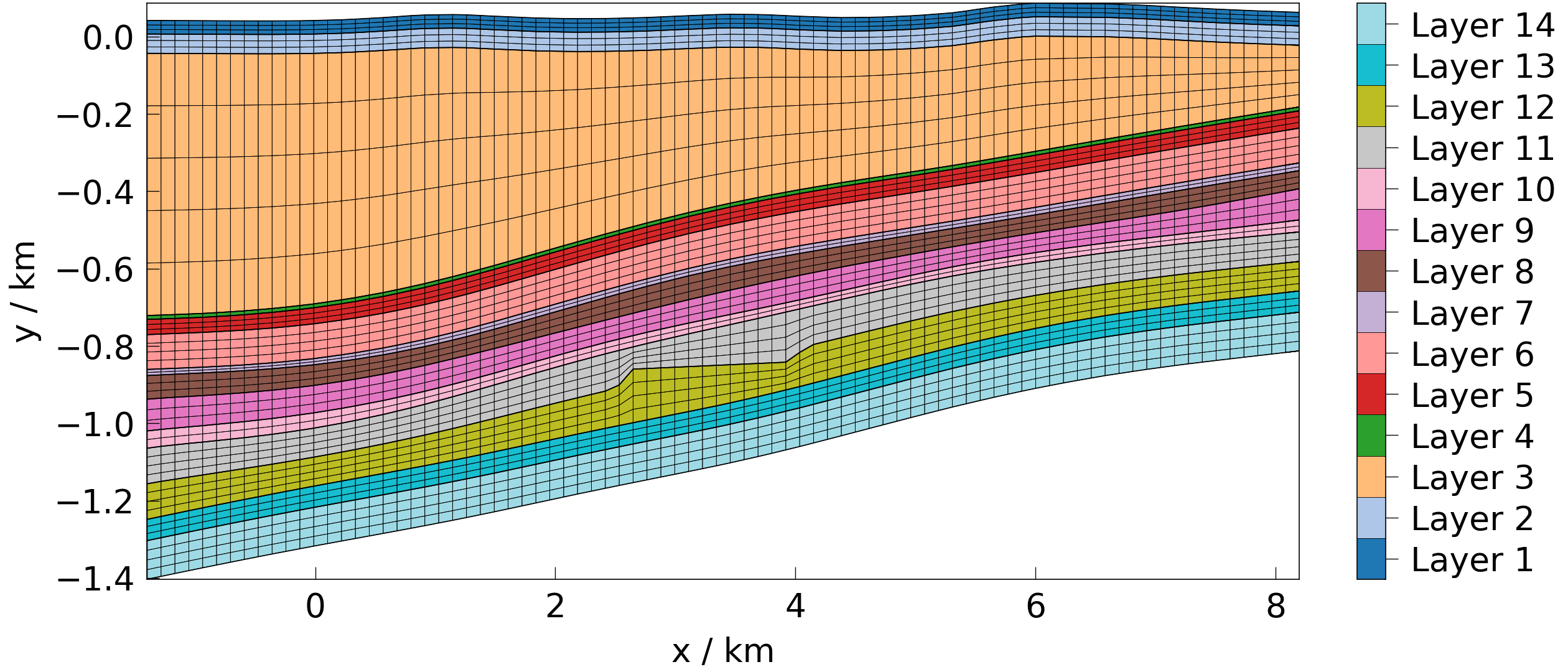 plot meshplotlib 2d