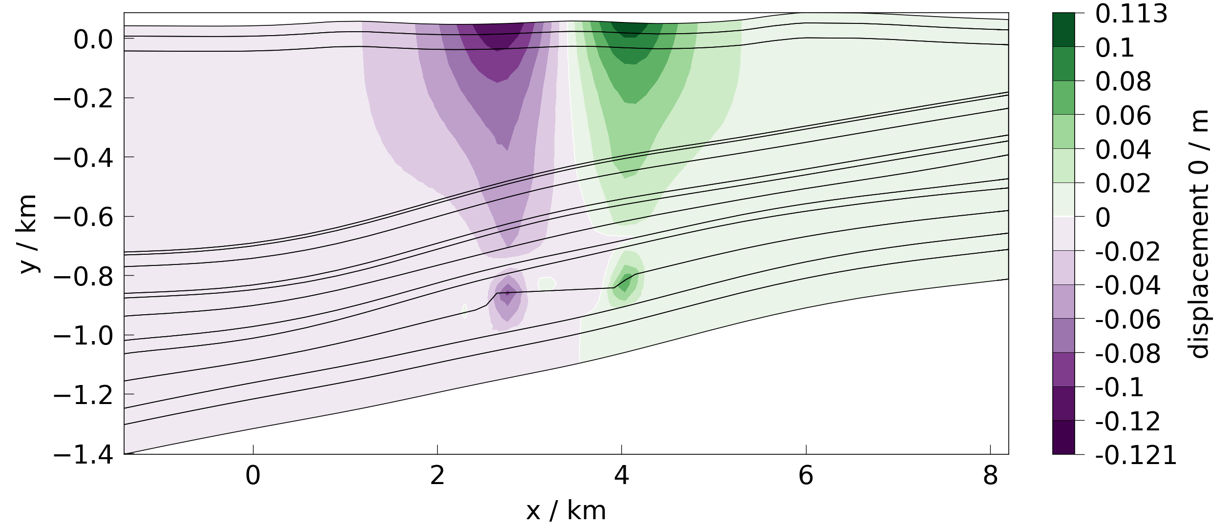 plot meshplotlib 2d