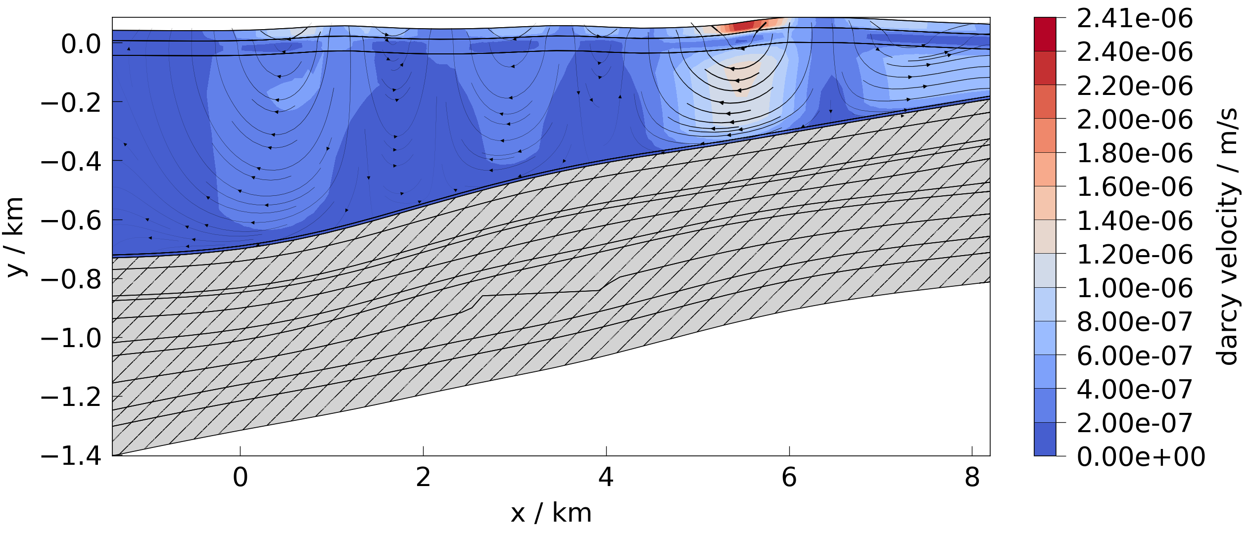 plot meshplotlib 2d