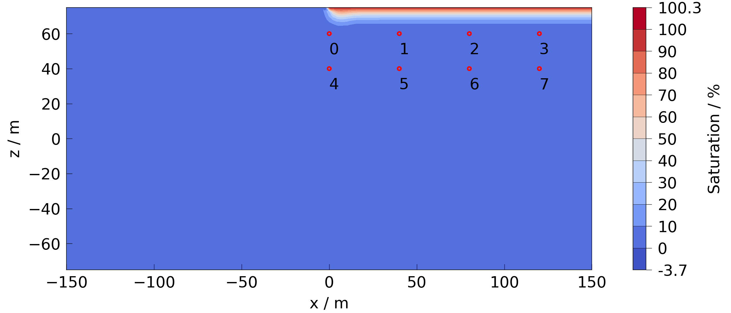 plot observation points