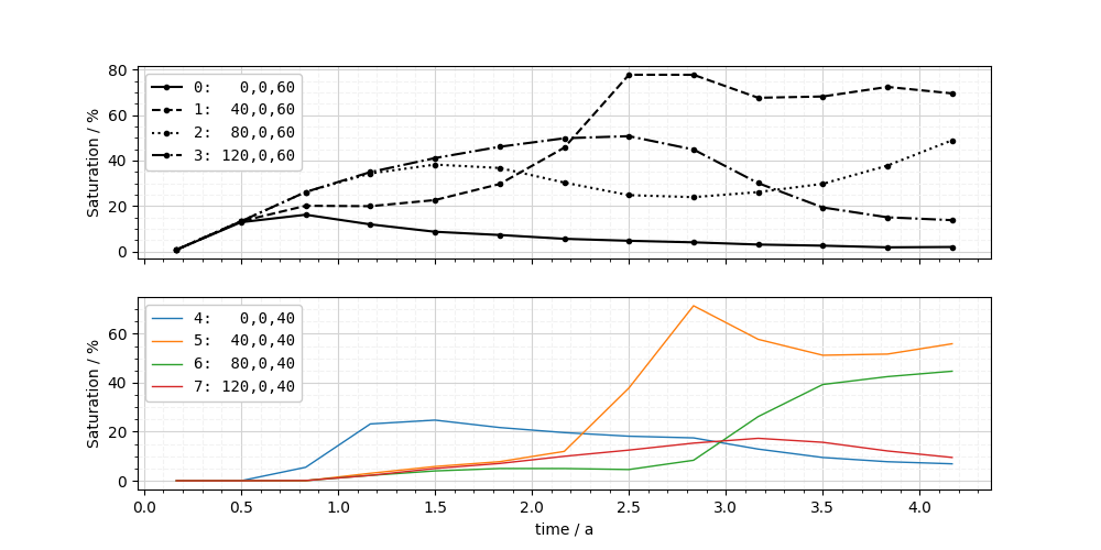 plot observation points