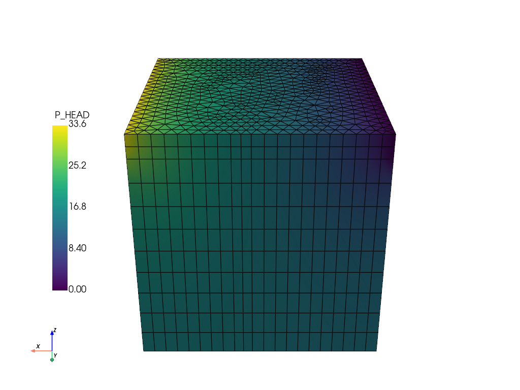 plot simulation