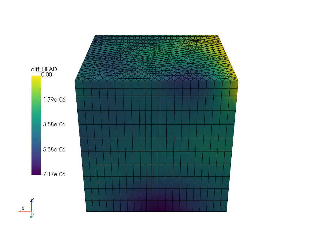 plot simulation