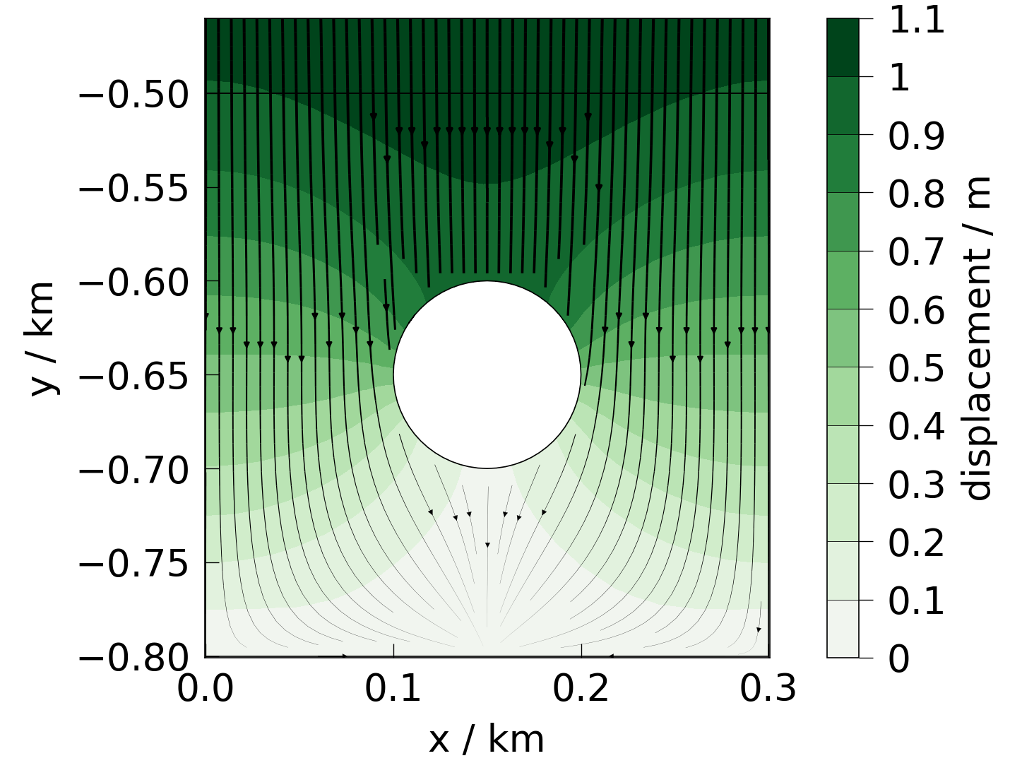 plot solid mechanics