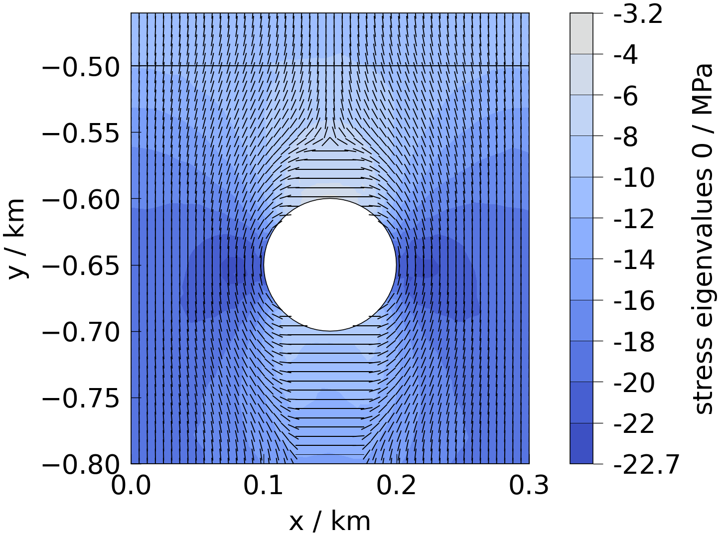 plot solid mechanics