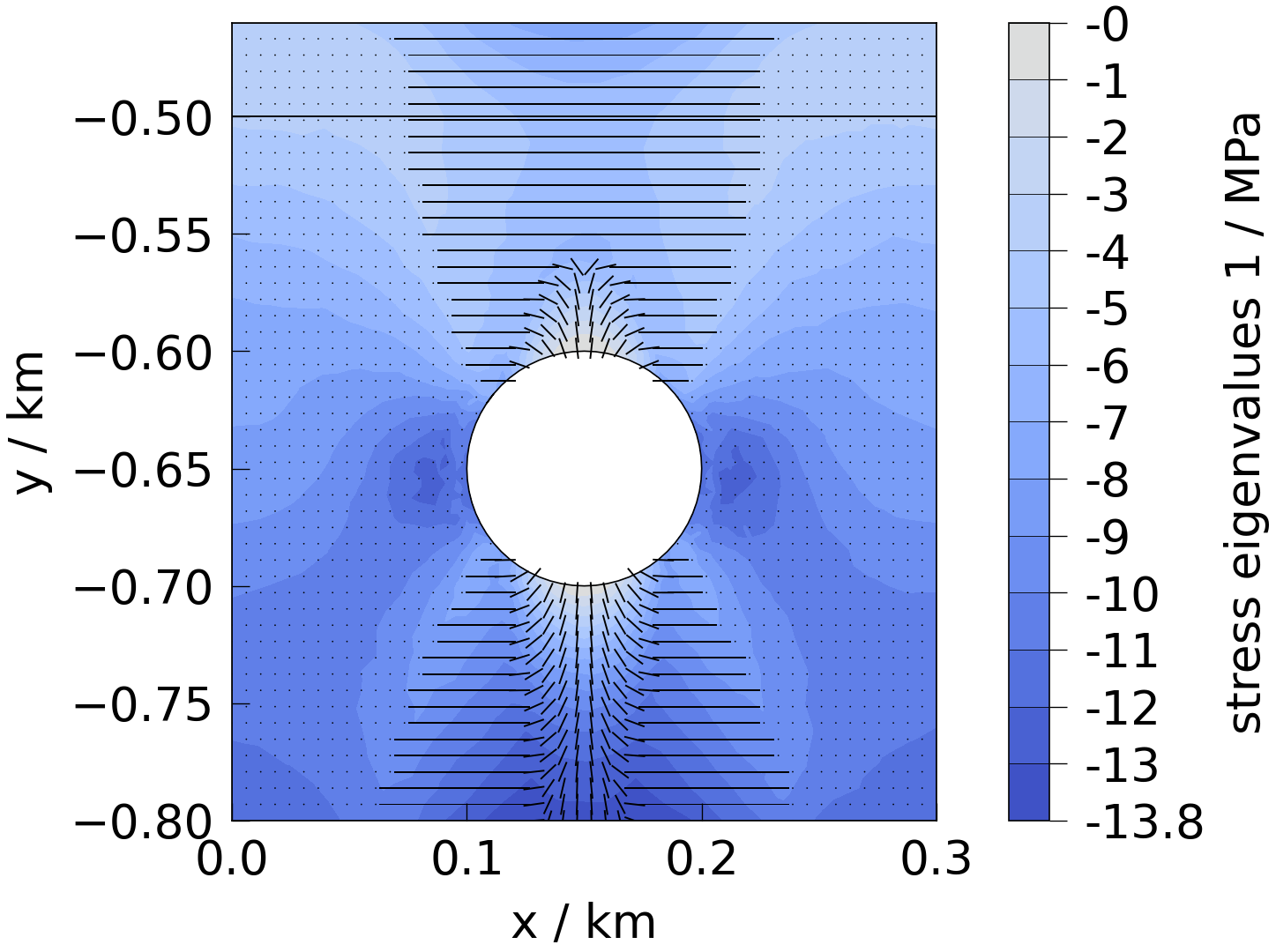 plot solid mechanics