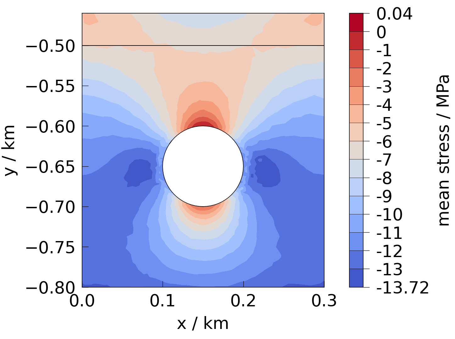 plot solid mechanics