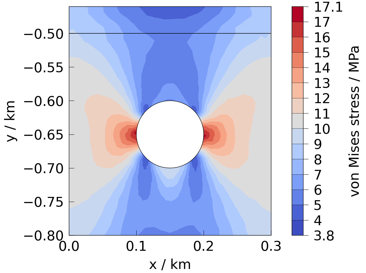 plot solid mechanics