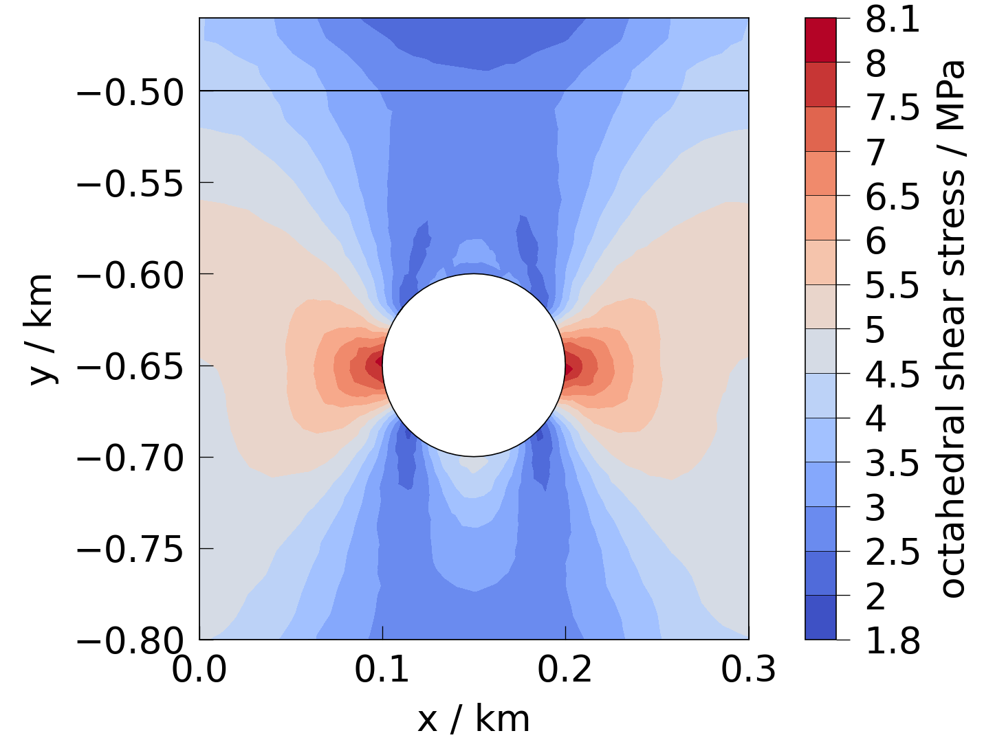 plot solid mechanics