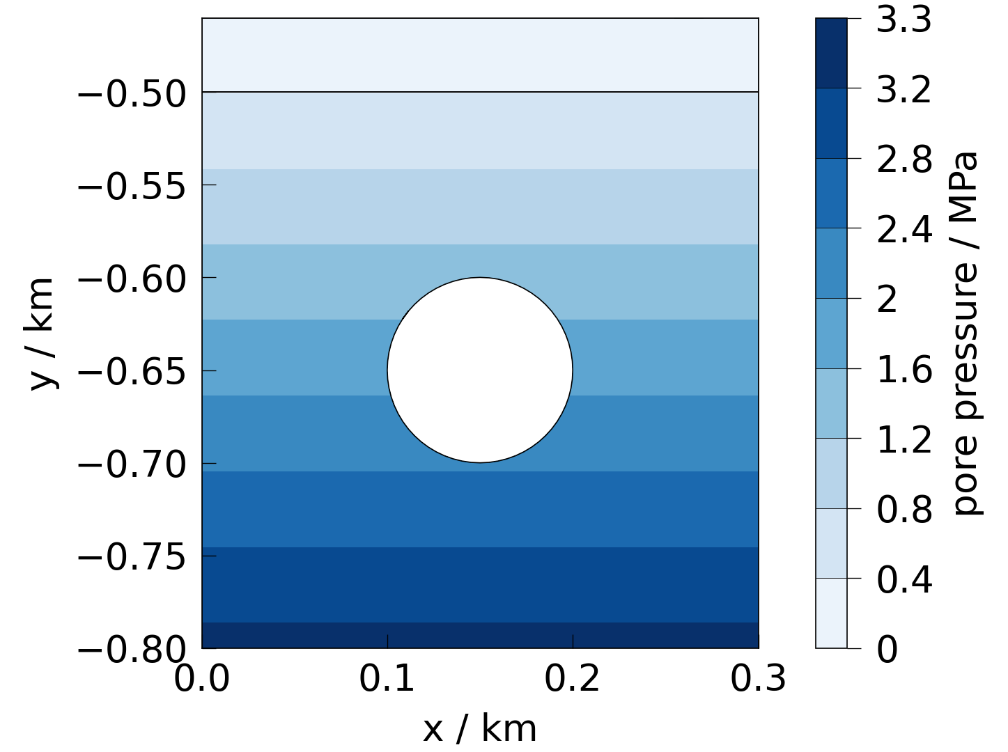 plot solid mechanics