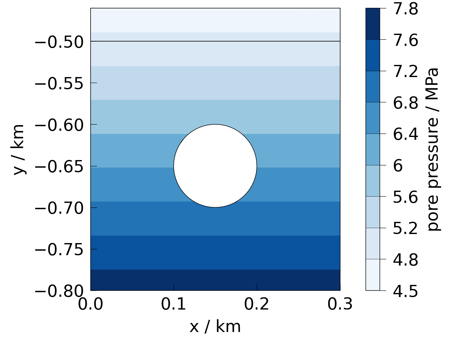 plot solid mechanics