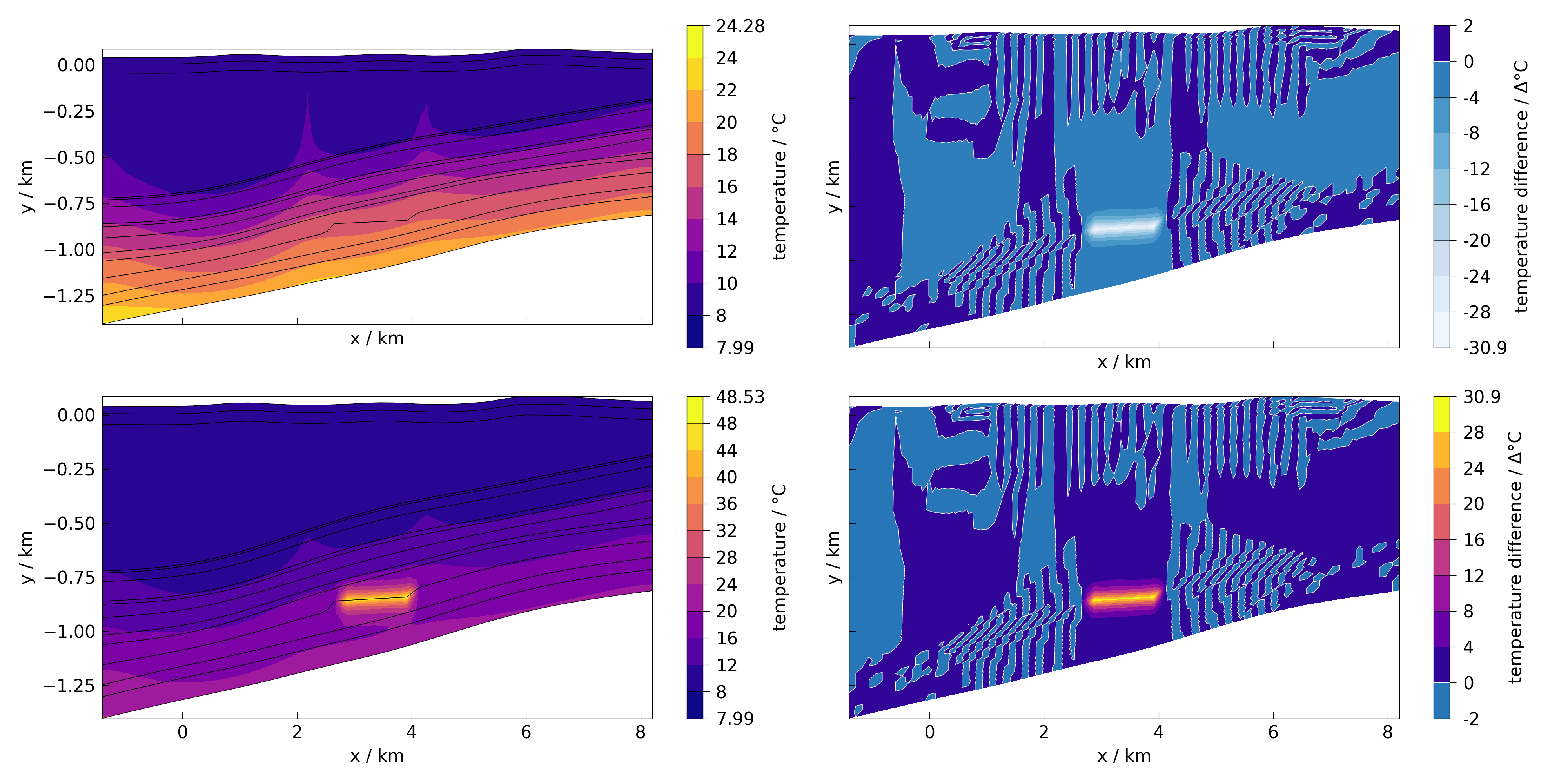 plot xy labels with shared axes