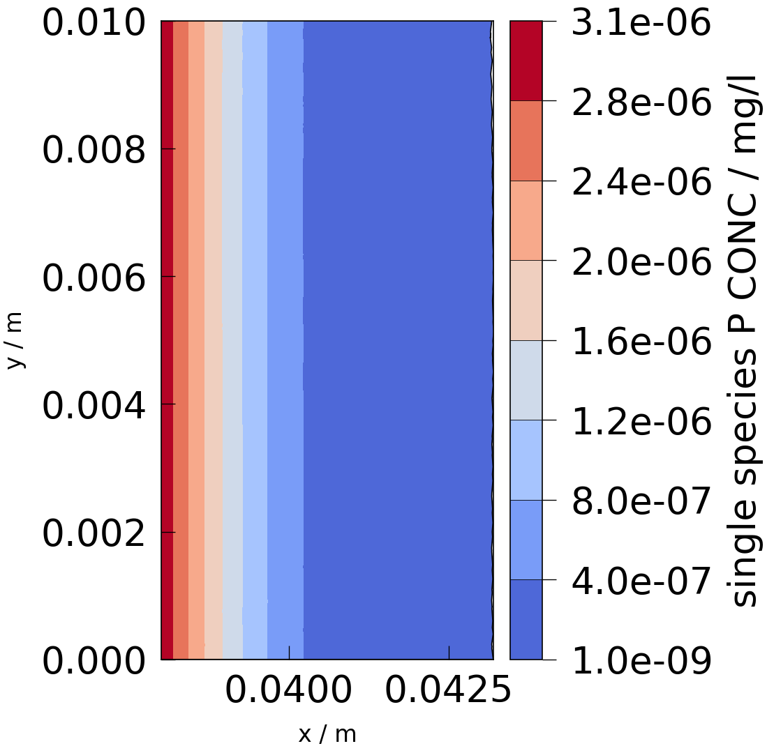 plot CT simulation