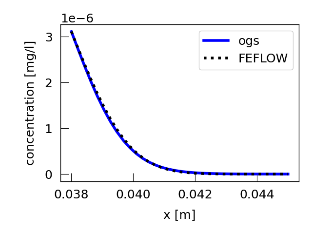 plot CT simulation