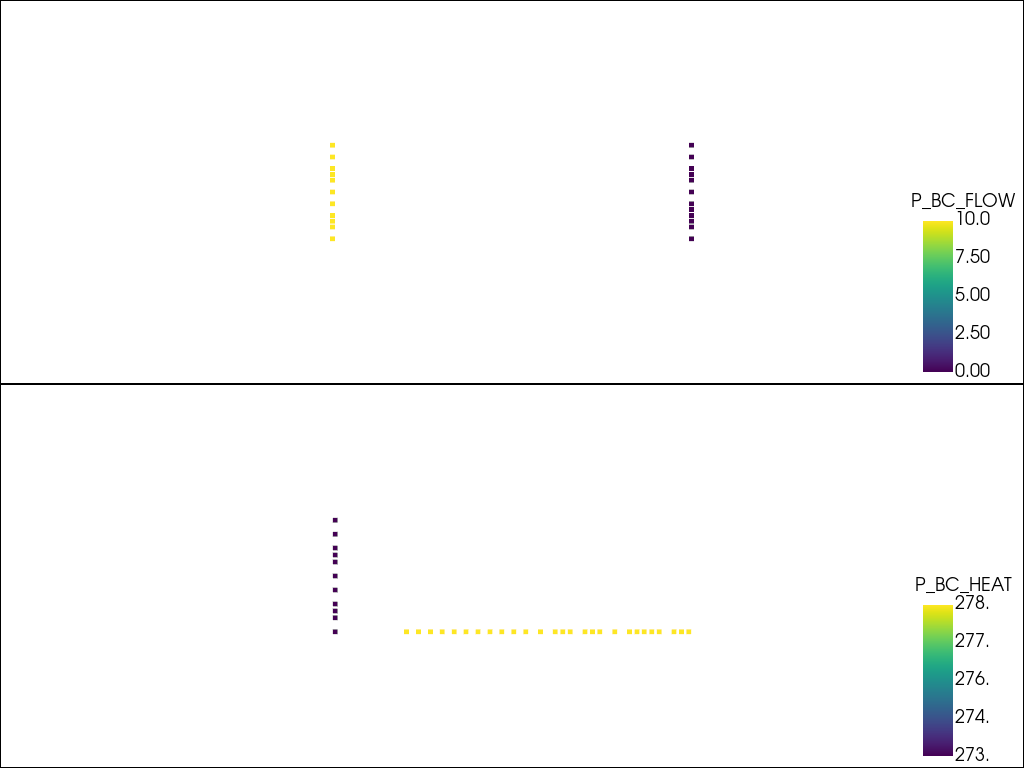 plot HT simulation