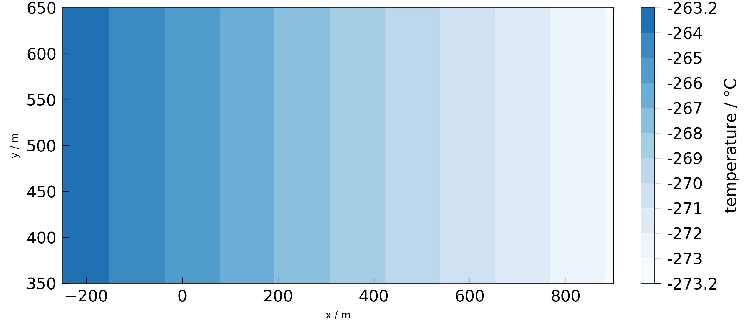 plot HT simulation