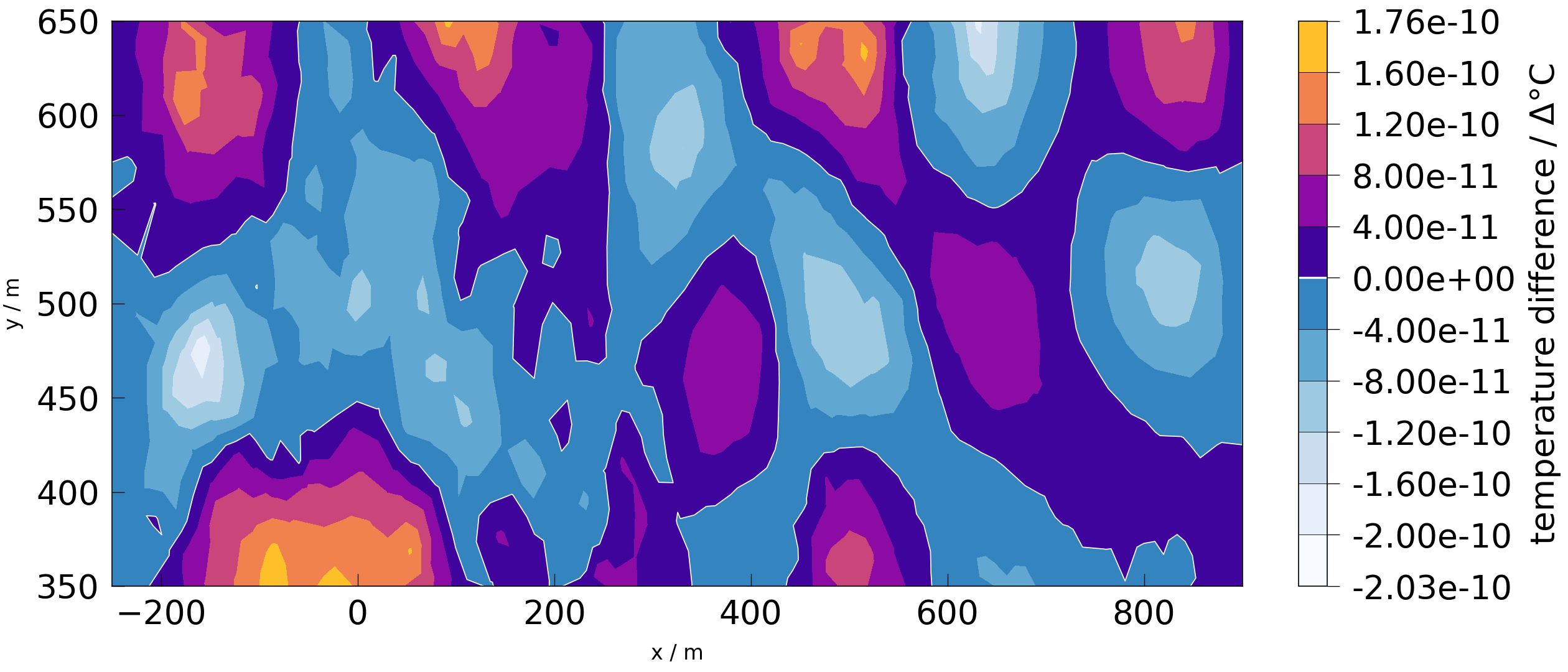 plot HT simulation