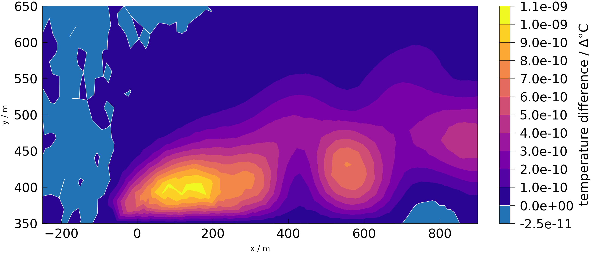 plot HT simulation