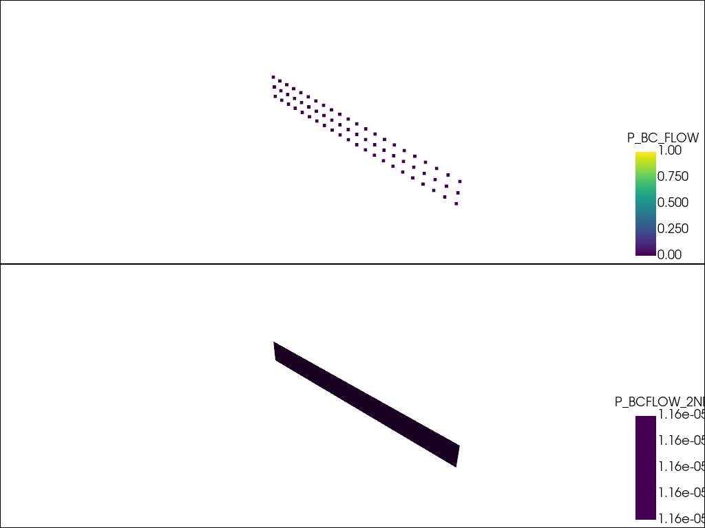 plot H simulation