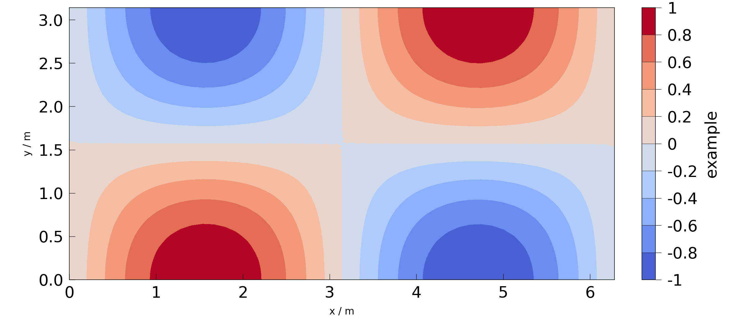 plot aspect ratios