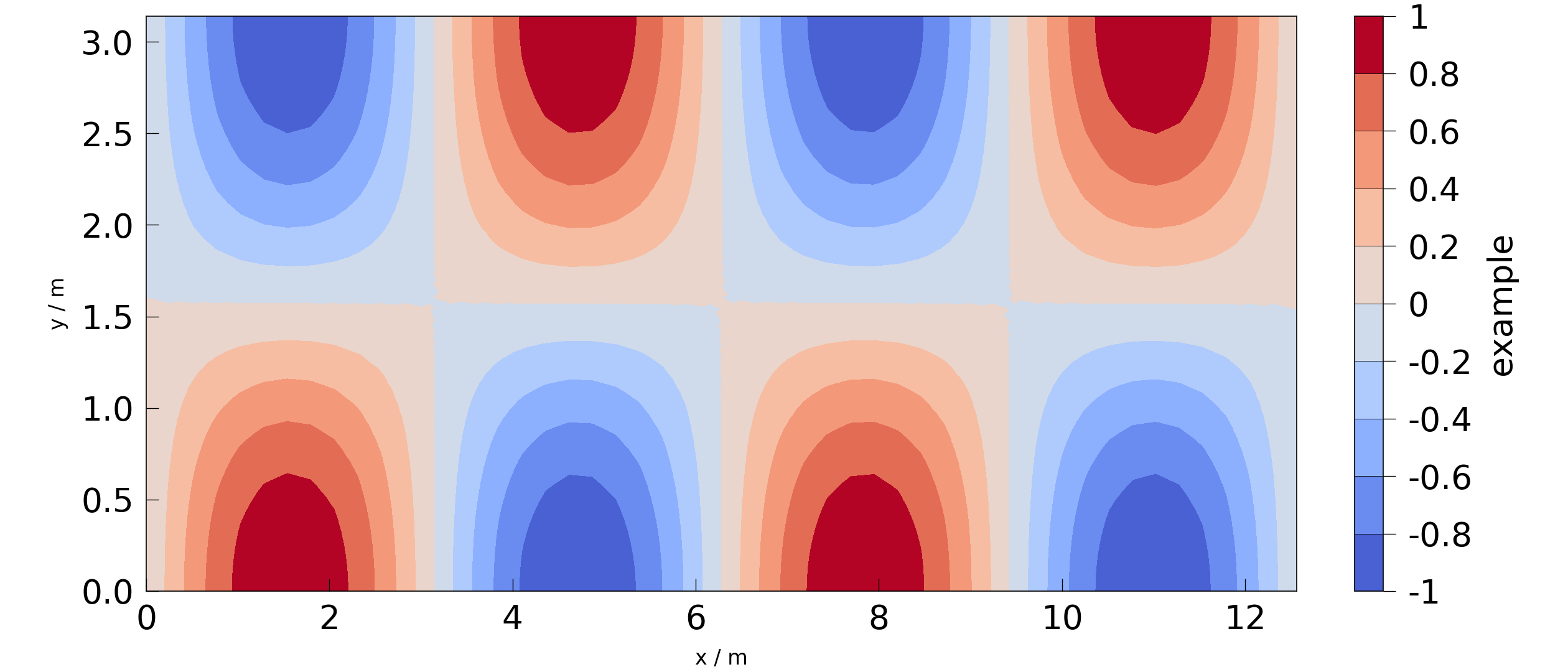 plot aspect ratios