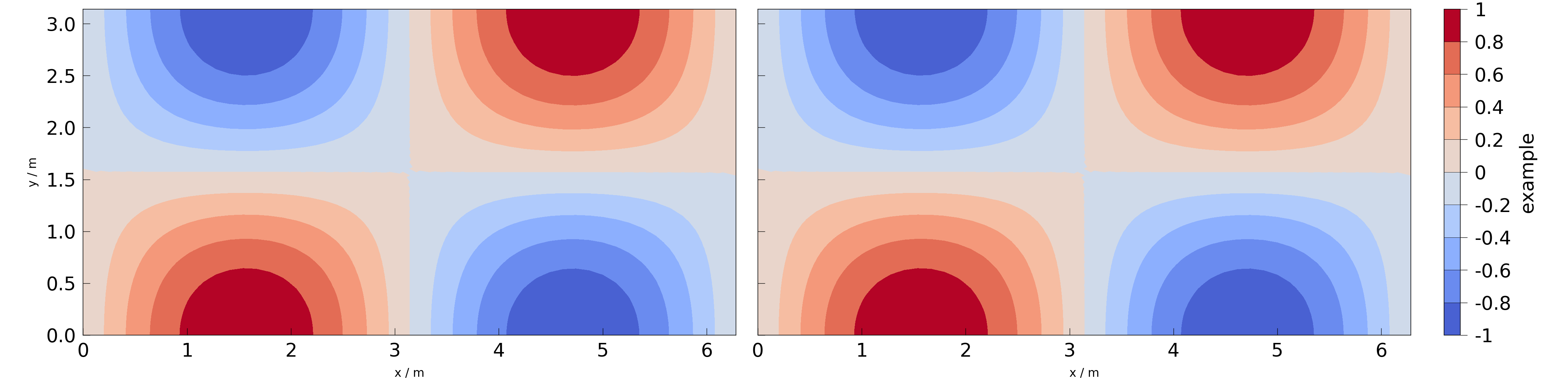 plot aspect ratios