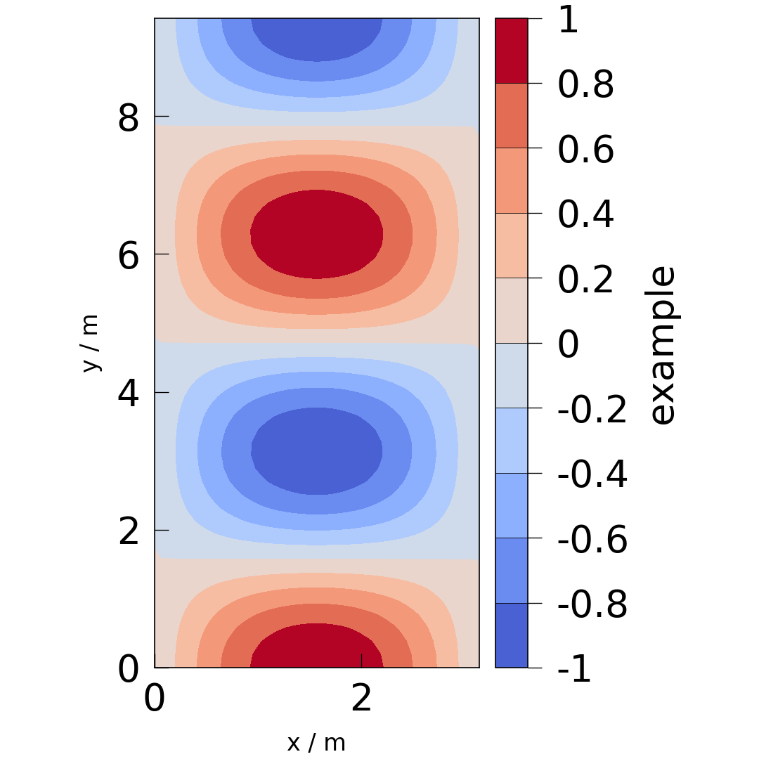 plot aspect ratios