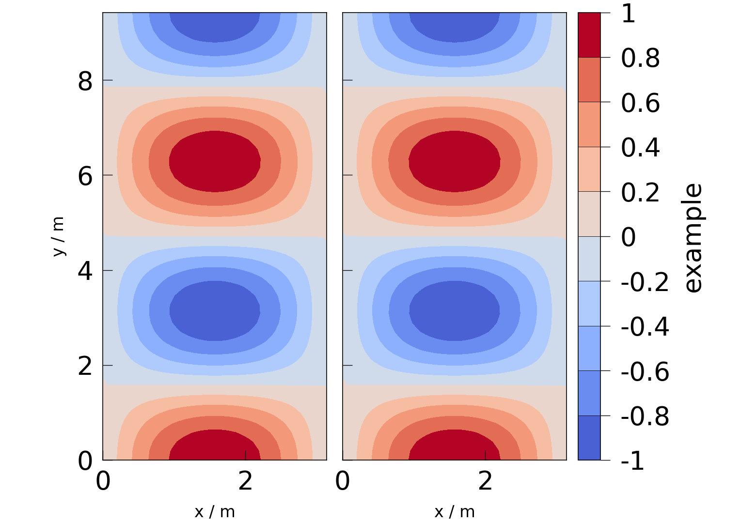 plot aspect ratios