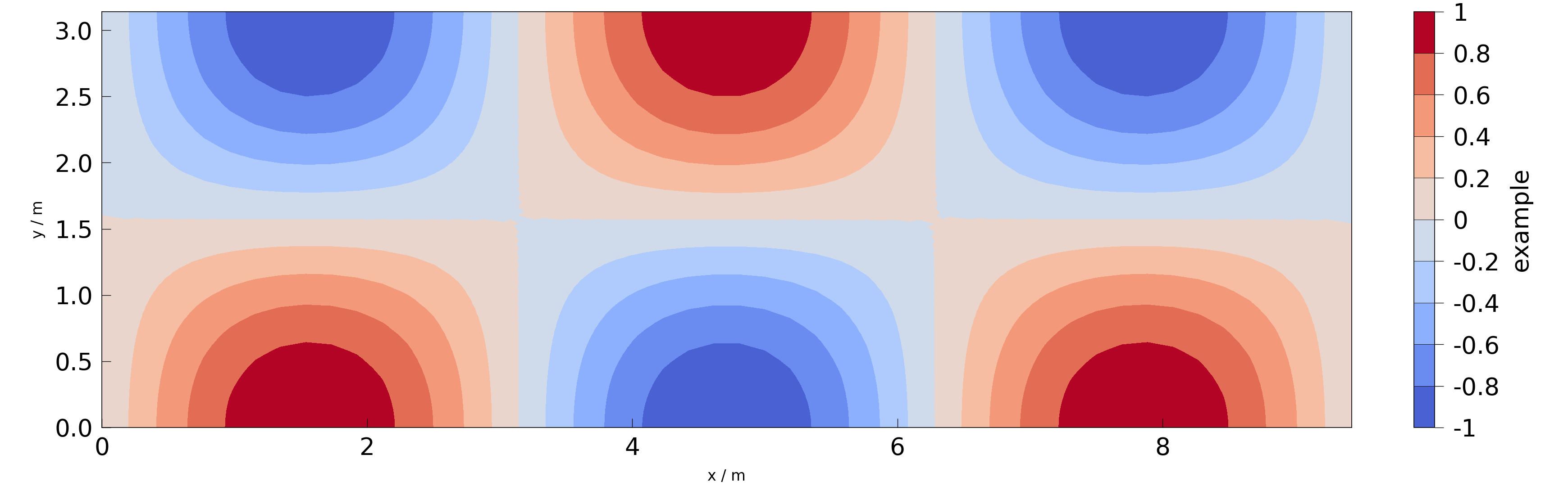 plot aspect ratios