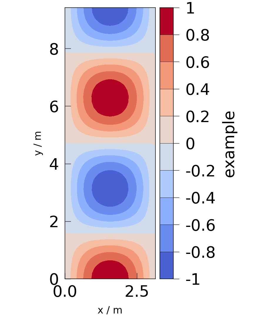 plot aspect ratios