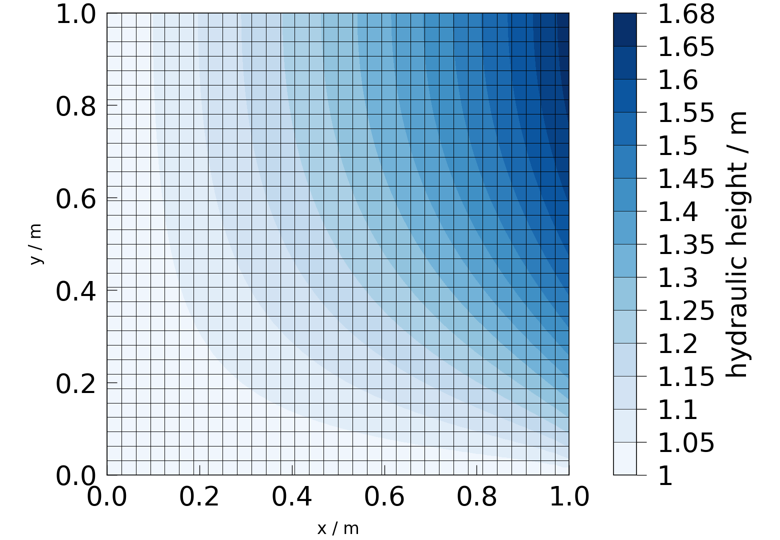 plot convergence study steady state diffusion