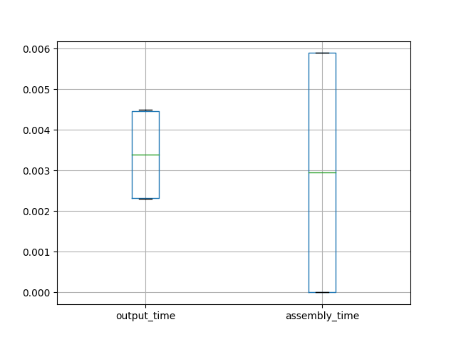 plot logparser advanced