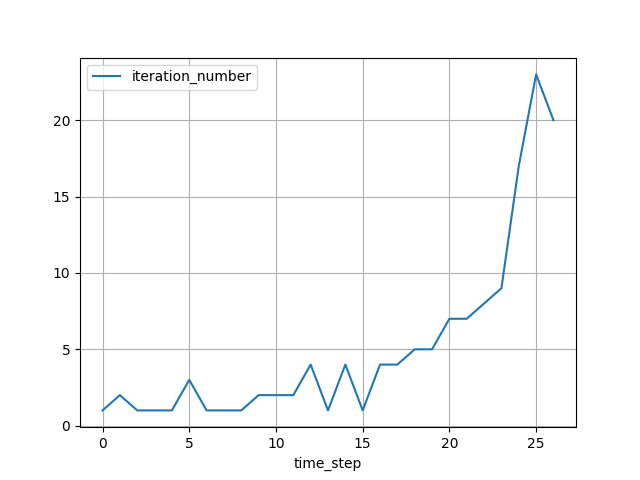 plot logparser intro