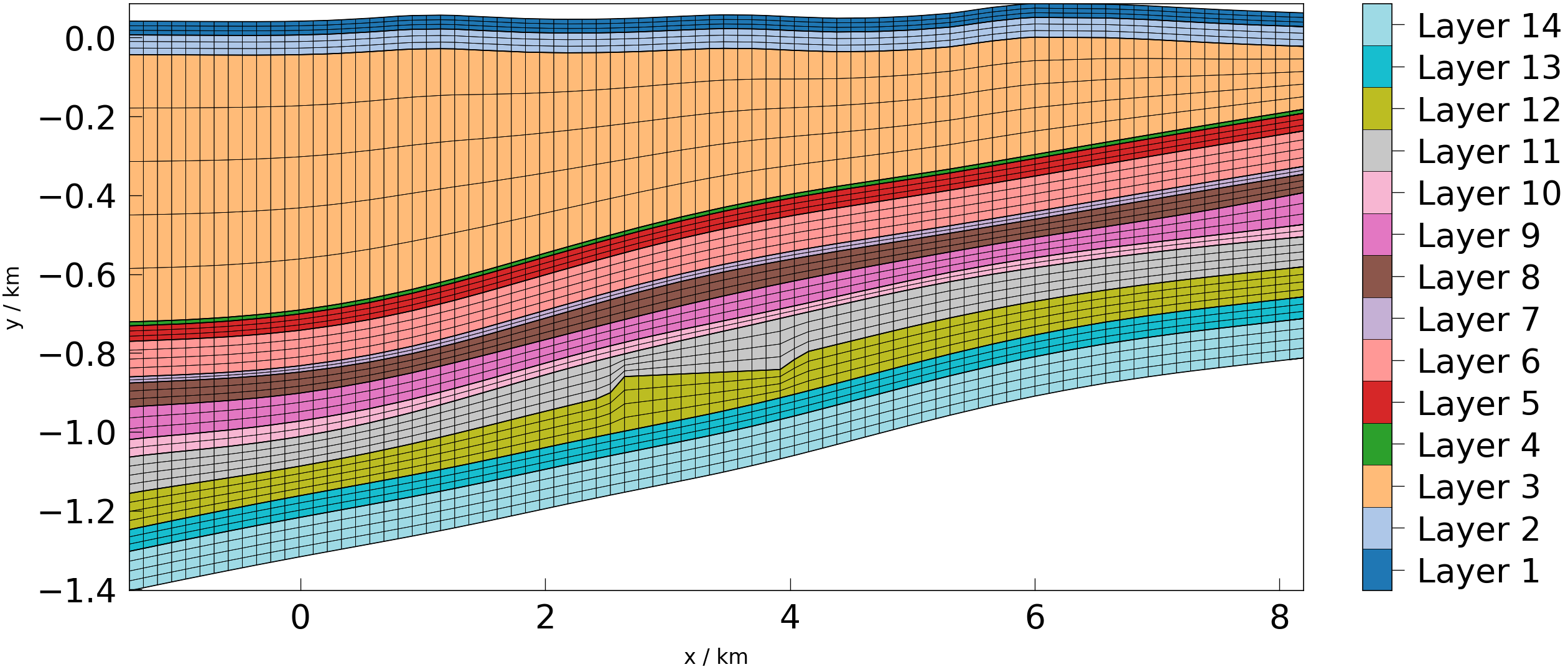 plot meshplotlib 2d